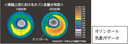 オゾンホール気象庁データ