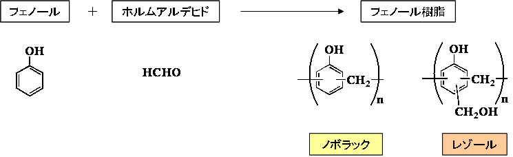 フェノール樹脂の合成化学図
